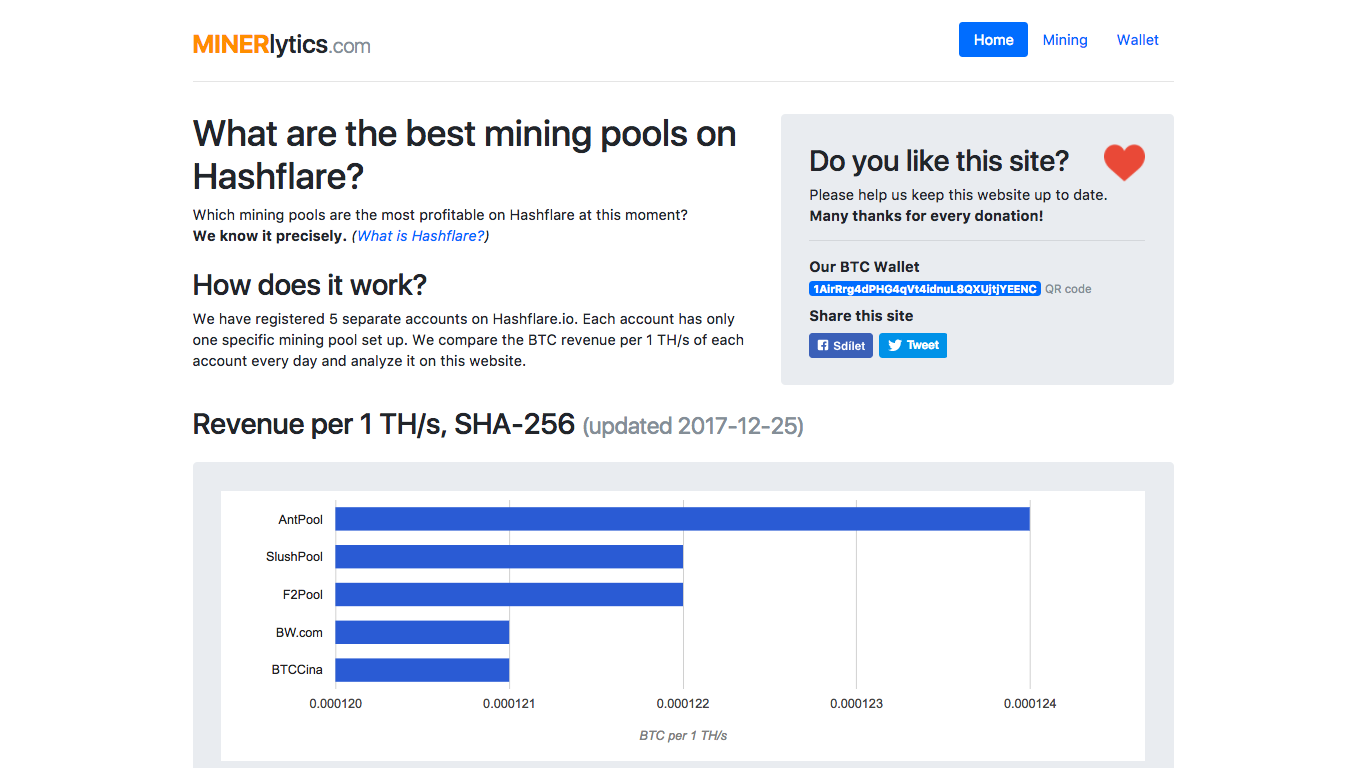 Bitcoin Mining Cost And Profit Bw Slush Bc China Hashflare - 